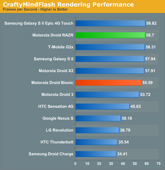 CraftyMindFlash Rendering Performance