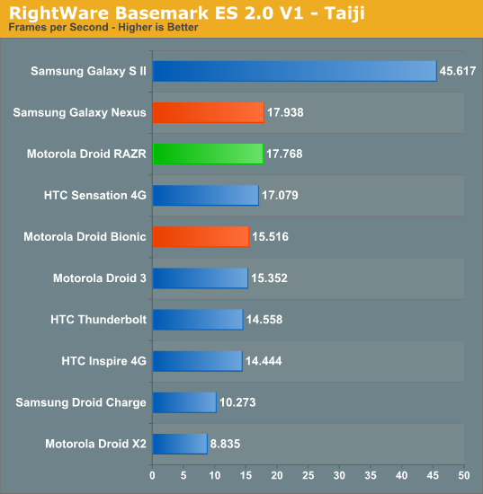 RightWare Basemark ES 2.0 V1 - Taiji