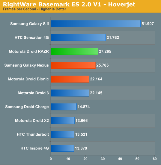 RightWare Basemark ES 2.0 V1 - Hoverjet