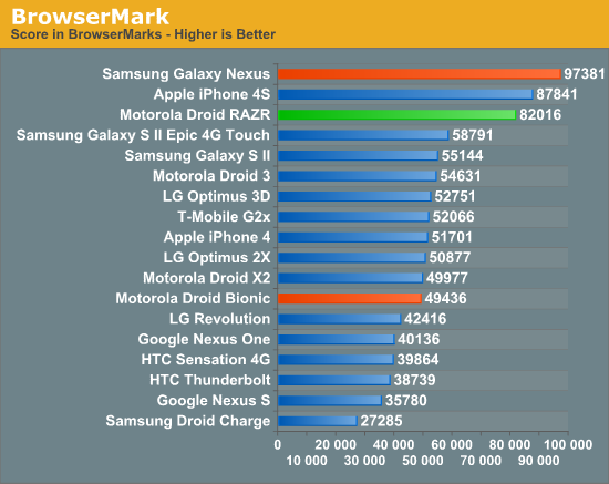 BrowserMark