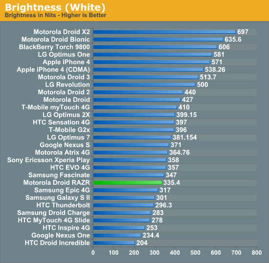 Brightness (White)