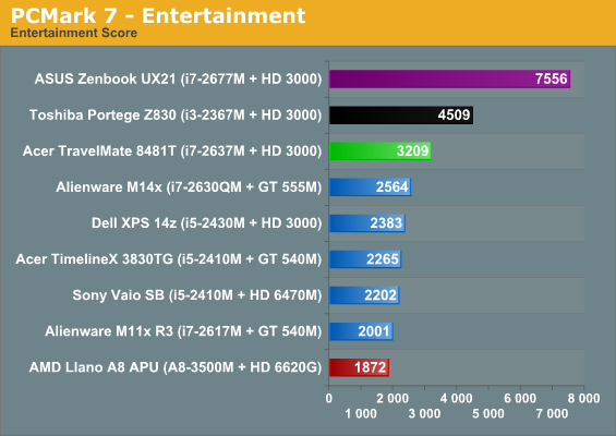 PCMark 7 - Entertainment