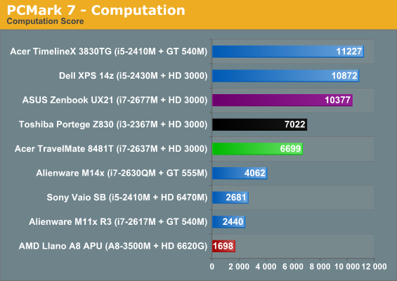 PCMark 7 - Computation