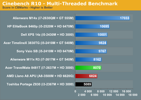 Cinebench R10 - Multi-Threaded Benchmark