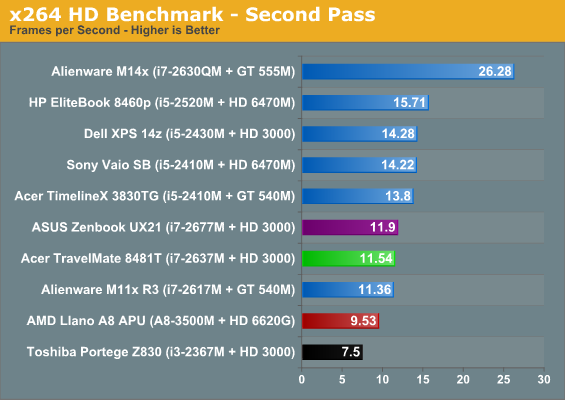 x264 HD Benchmark - Second Pass