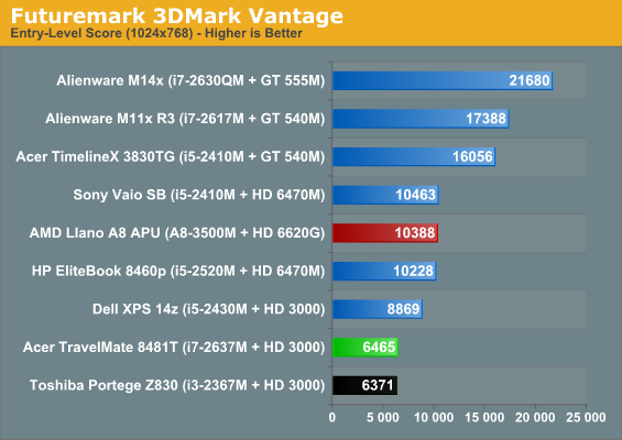 Futuremark 3DMark Vantage