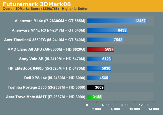 Futuremark 3DMark06