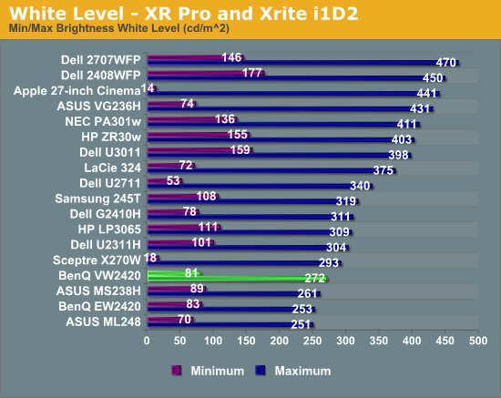 White Level - XR Pro and Xrite i1D2