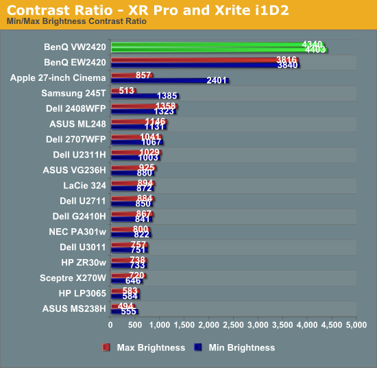 Contrast Ratio - XR Pro and Xrite i1D2