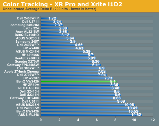 Color Tracking - XR Pro and Xrite i1D2
