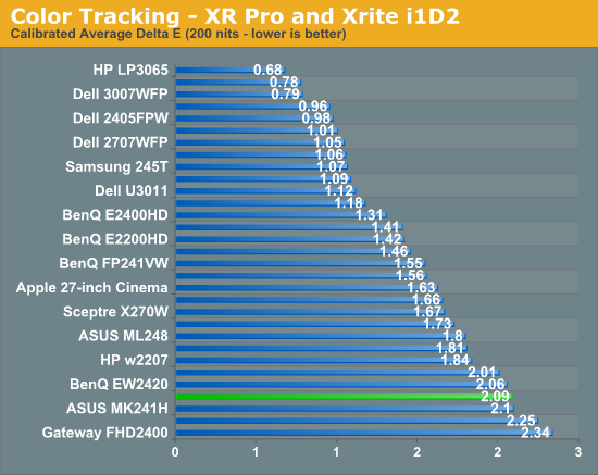 Color Tracking - XR Pro and Xrite i1D2