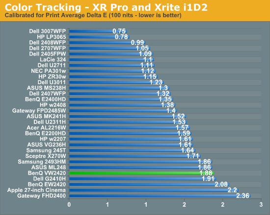 Color Tracking - XR Pro and Xrite i1D2