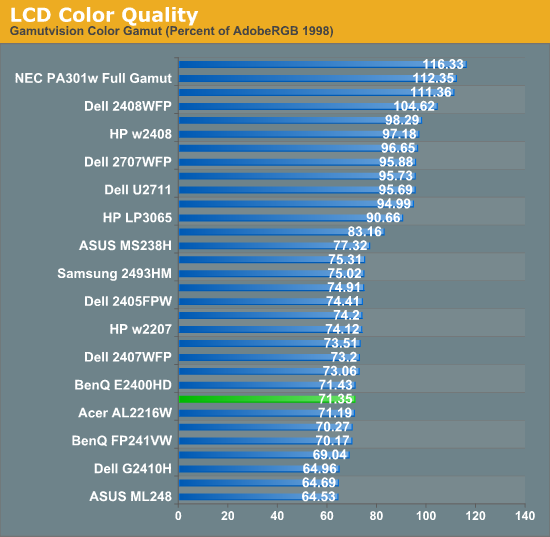 LCD Color Quality