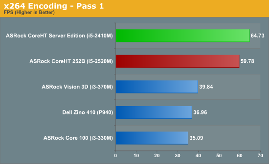 x264 Encoding—Pass 1