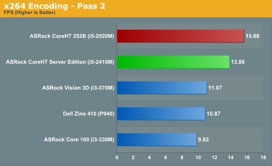 x264 Encoding—Pass 2