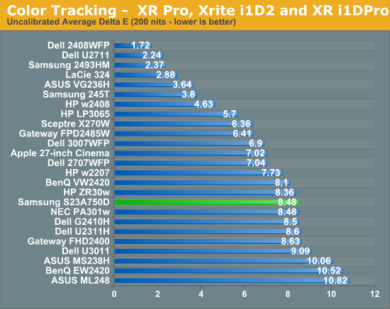 Color Tracking -  XR Pro, Xrite i1D2 and XR i1DPro