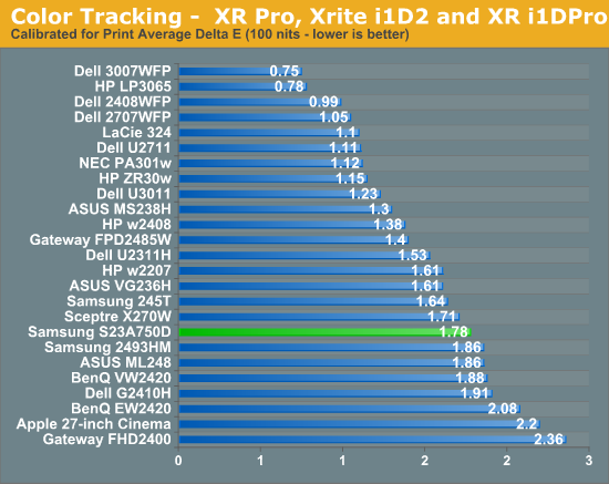 Color Tracking -  XR Pro, Xrite i1D2 and XR i1DPro