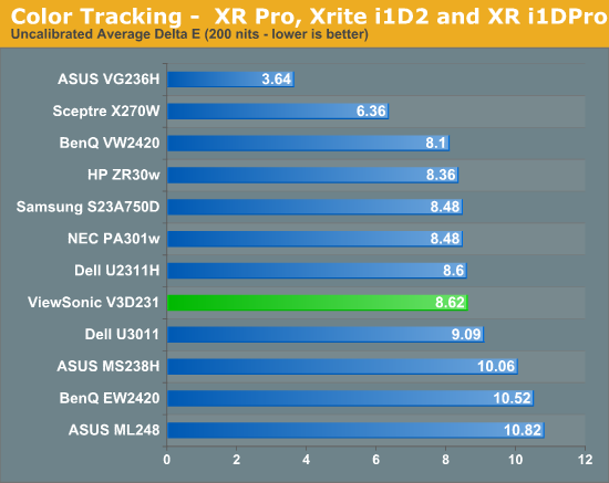 Color Tracking -  XR Pro, Xrite i1D2 and XR i1DPro