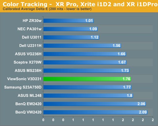 Color Tracking -  XR Pro, Xrite i1D2 and XR i1DPro