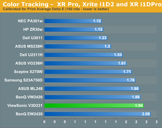 Color Tracking -  XR Pro, Xrite i1D2 and XR i1DPro