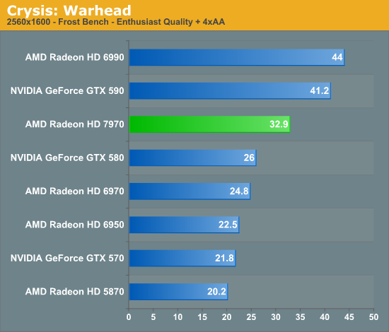 Hd 7970 vs gtx on sale 1060