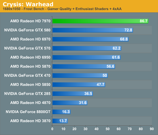 Crysis: Warhead