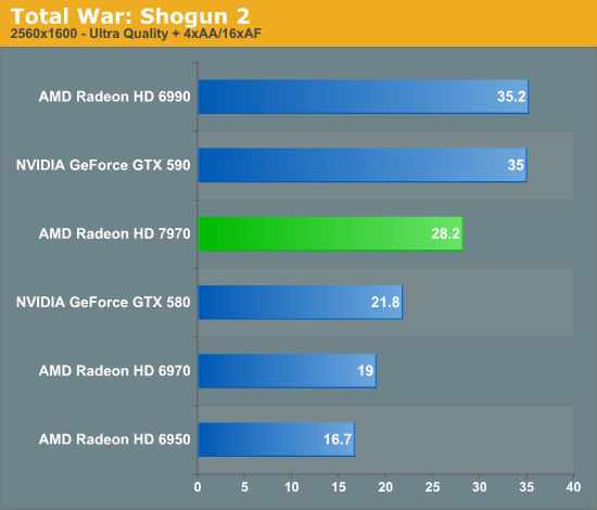 Total War: Shogun 2