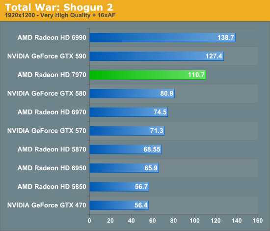 Total War: Shogun 2