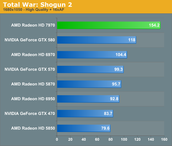 Total War: Shogun 2