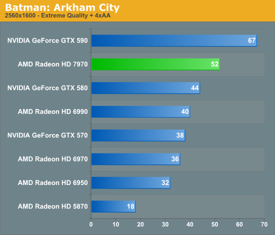 Batman: Arkham City