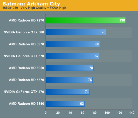 Batman: Arkham City