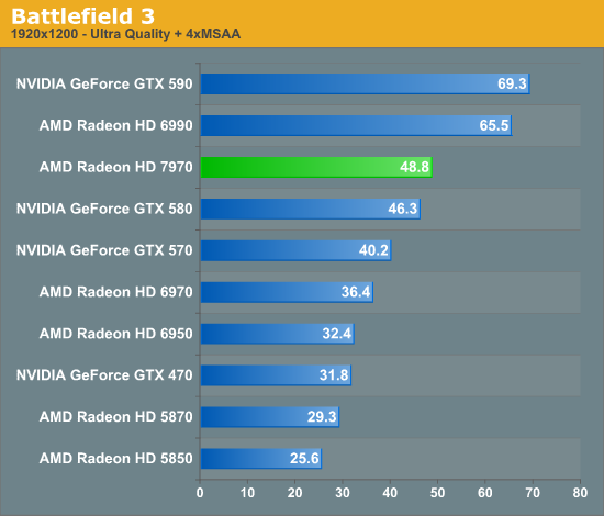 Radeon hd 7970 outlet passmark