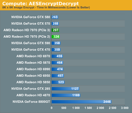 pci e bandwidth