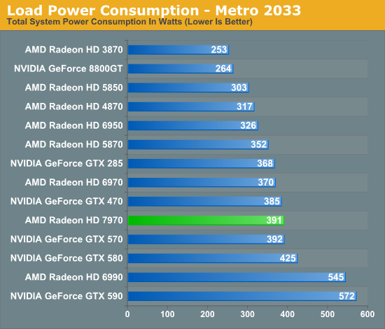 Load Power Consumption - Metro 2033