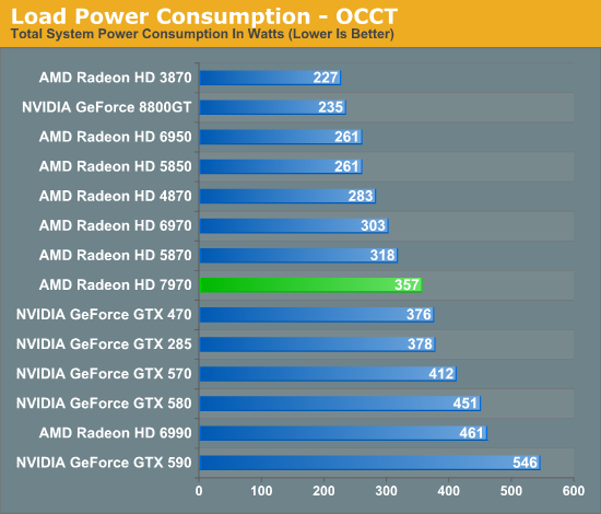 Load Power Consumption - OCCT