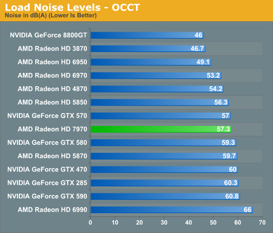 Load Noise Levels - OCCT