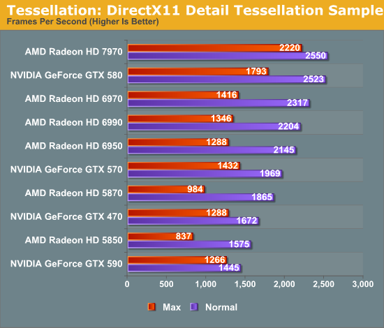 Tessellation: DirectX11 Detail Tessellation Sample