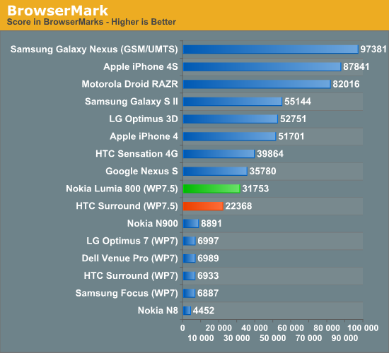 BrowserMark