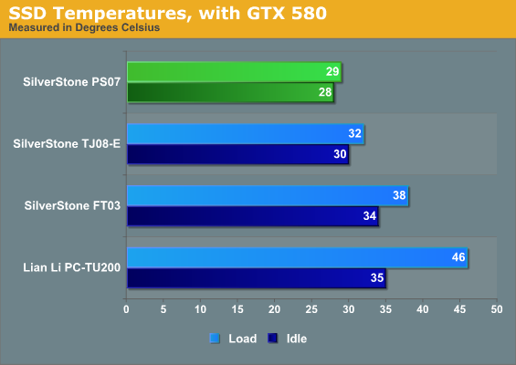 SSD Temperatures, with GTX 580