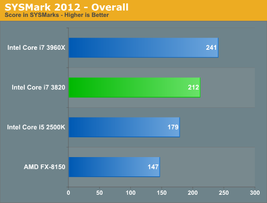 SYSMark 2012 - Overall