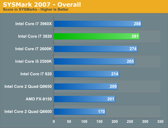 SYSMark 2007 - Overall