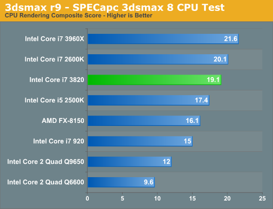 3dsmax r9 - SPECapc 3dsmax 8 CPU Test