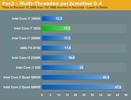 Par2 - Multi-Threaded par2cmdline 0.4