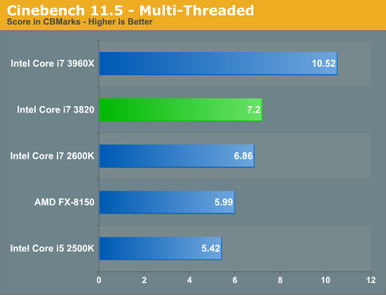 Cinebench 11.5 - Multi-Threaded