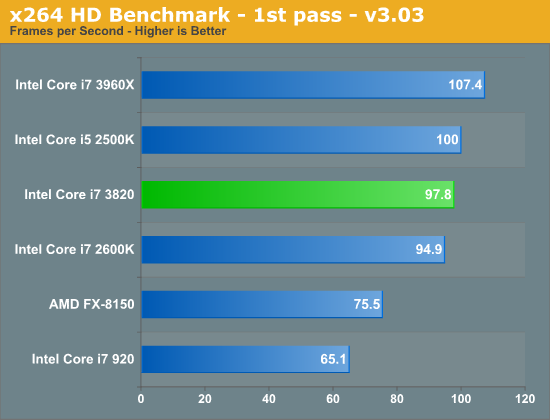 x264 HD Benchmark - 1st pass - v3.03