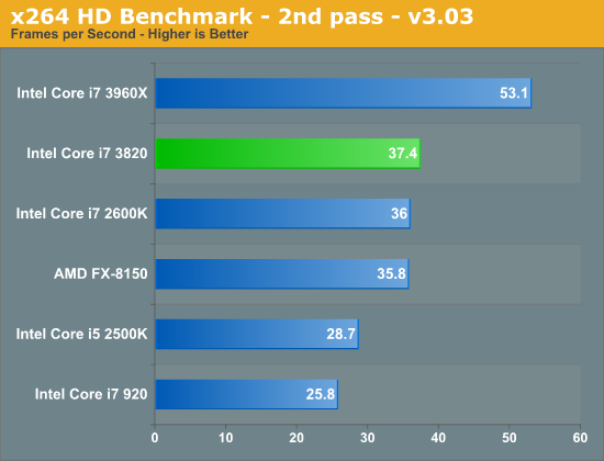 x264 HD Benchmark - 2nd pass - v3.03