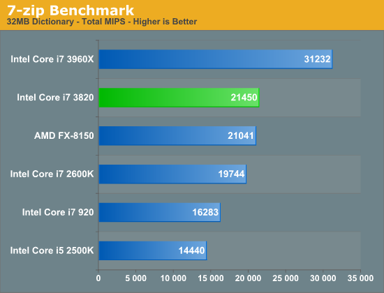 7-zip Benchmark