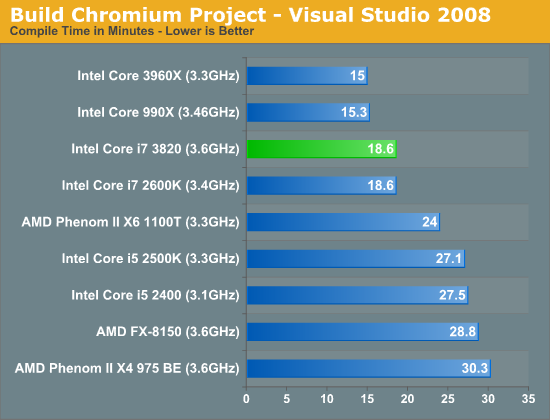 Build Chromium Project - Visual Studio 2008