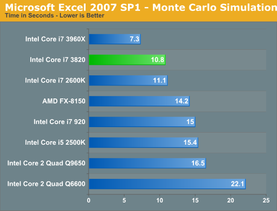 Windows 7 Application Performance - Intel Core i7 3820 Review 