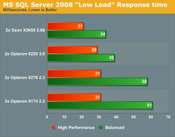 MS SQL Server 2008 